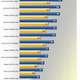 Illustration for article titled Call of Duty: Black Ops GPU CPU Performance In-depth